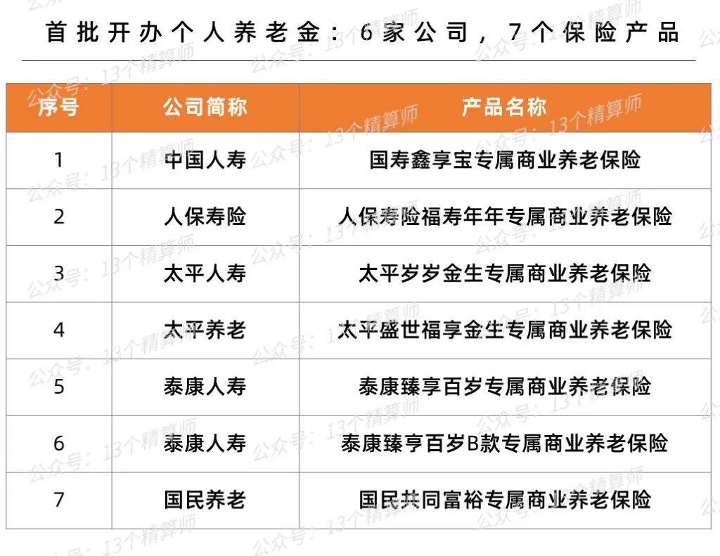 个人养老金12000怎么买金融产品,个人养老金12000怎么买