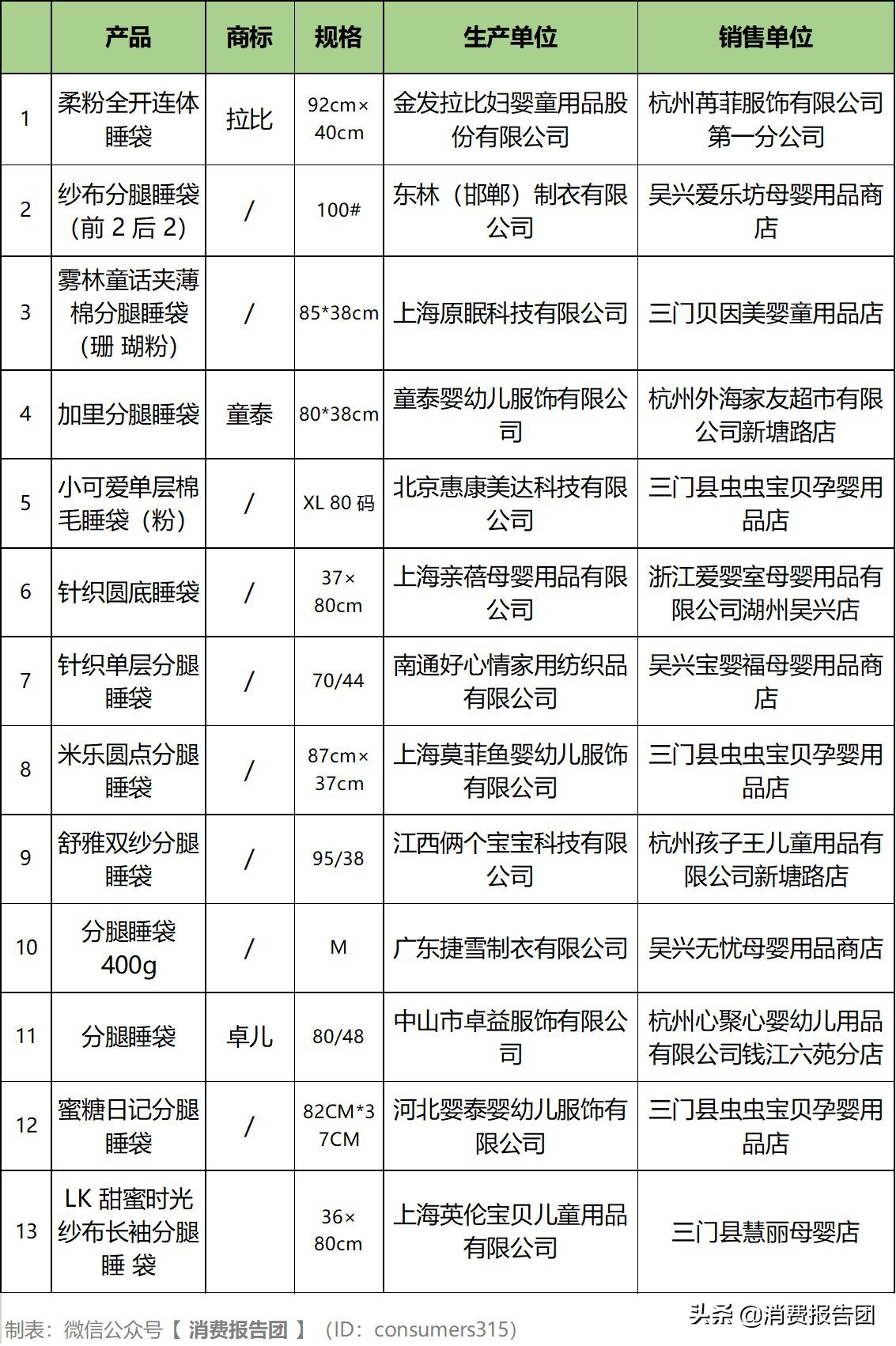 睡袋抽检,婴儿睡袋抽检视频