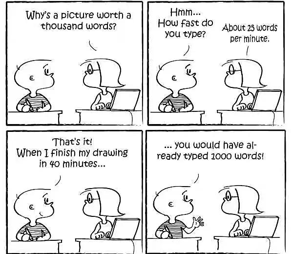 Apictureisworthathousandwords一图胜过千言万语？