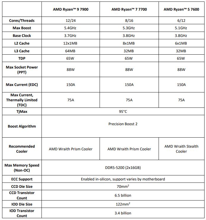华硕amd锐龙5gtx1650,华硕tuf配amd锐龙5
