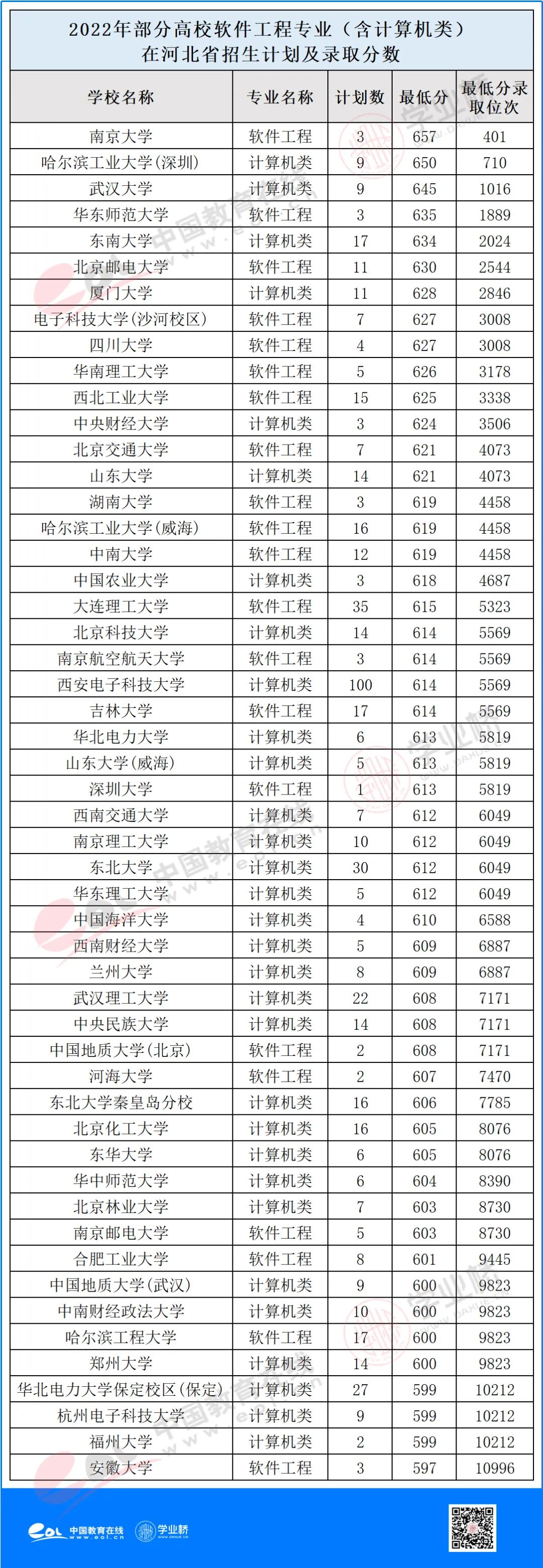 指路软件,软件工程成了热门专业