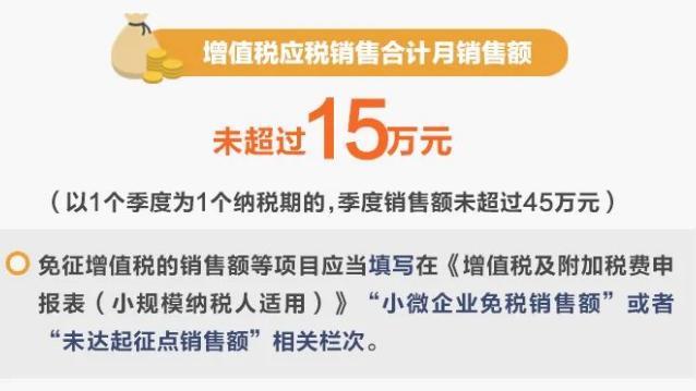 个体户小规模15万免征增值税新规,增值税小规模纳税人免征增值税