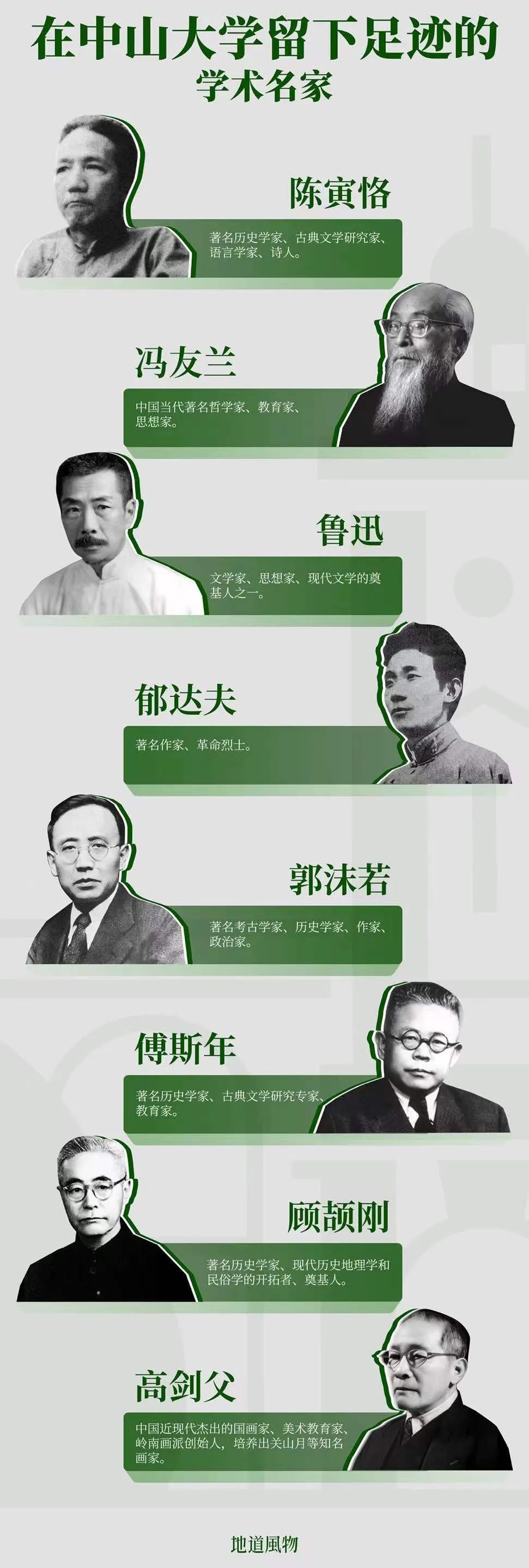 华南第一学府：中山大学,华南最高学府