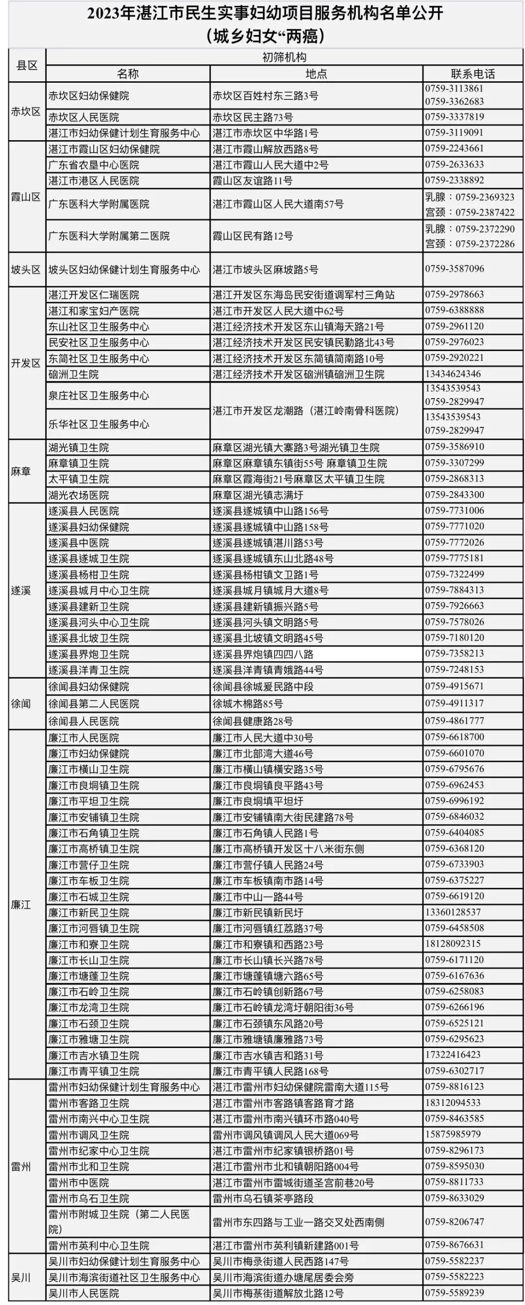 湛江霞山免费两癌筛查要预约吗,湛江免费两筛查