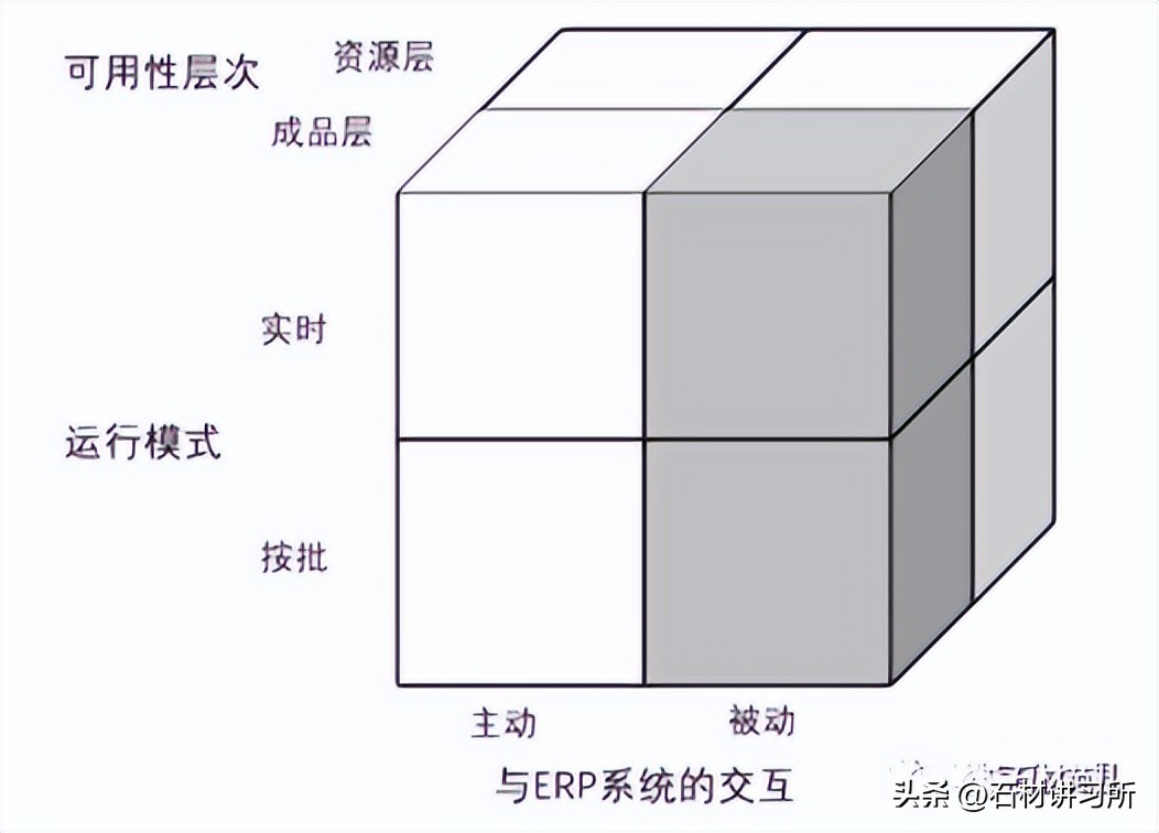 客户订单管理系统设计,客户订单管理系统该做什么