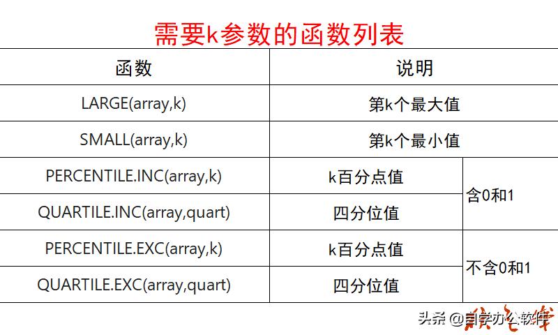 wps表格相减函数基础教学,wps表格函数公式大全实例视频