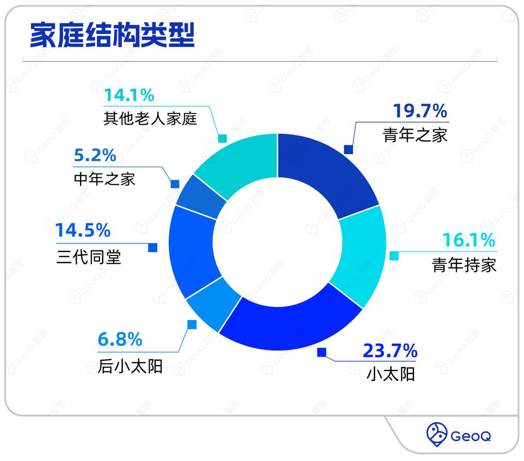 4张GIS地图，高效驱动地产营销数字化闭环