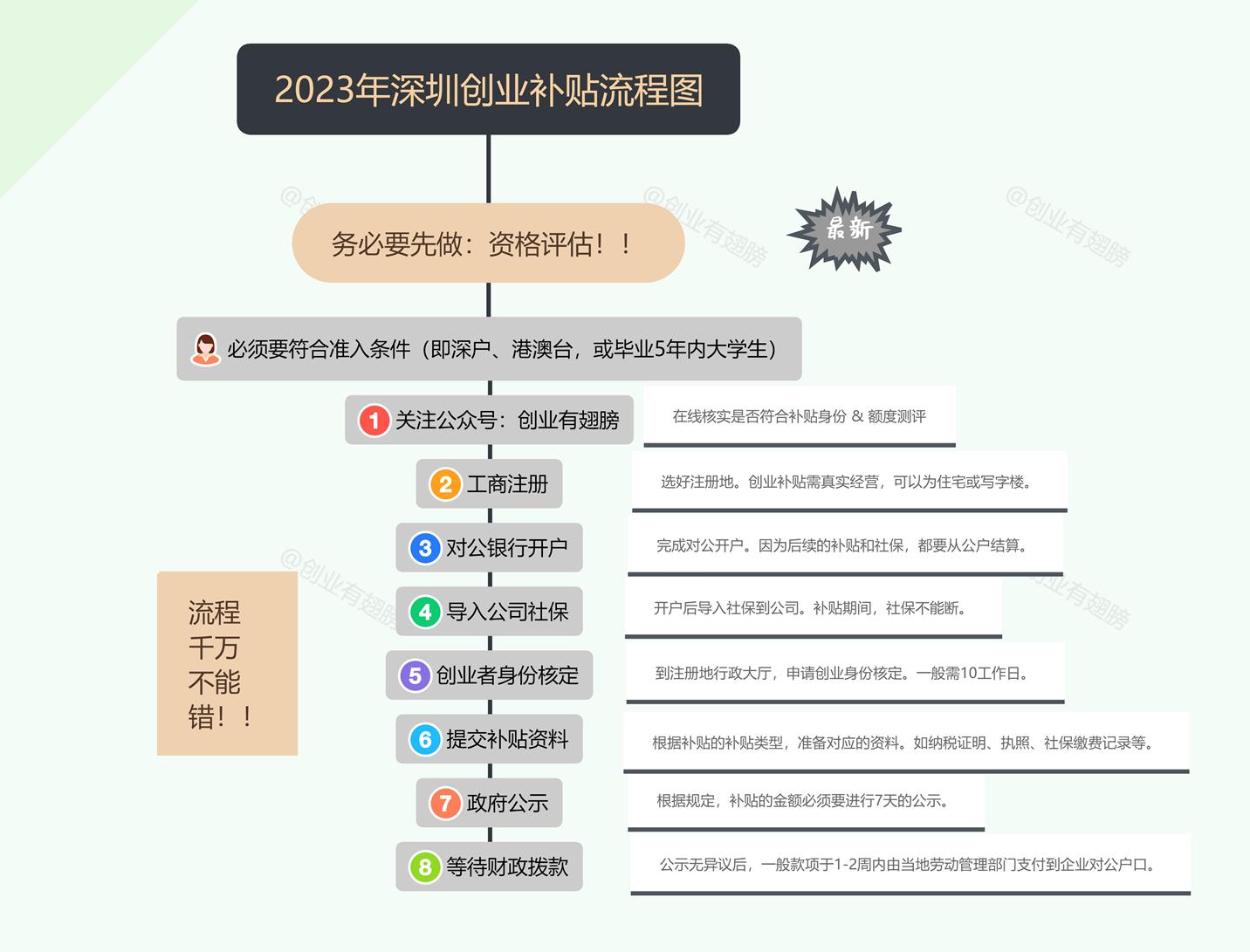 深圳创业补贴政策2023去哪里领取,2024创业补贴深圳需要什么条件