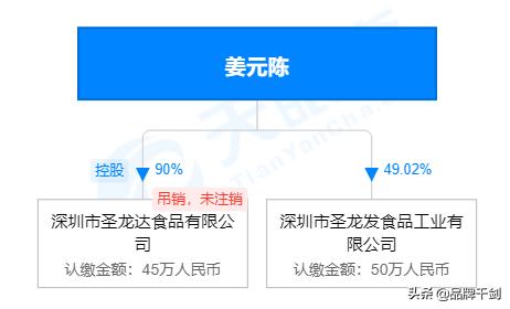 圣龙发食品公司董事长流落街头,深圳圣龙发食品现在董事长