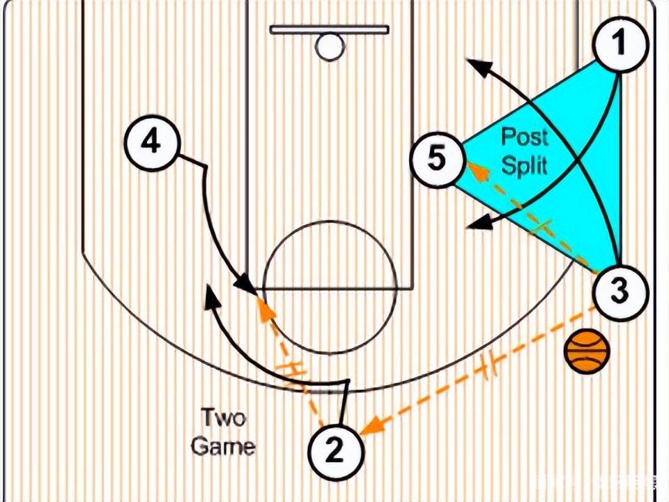 篮球战术板讲解,篮球战术板整套