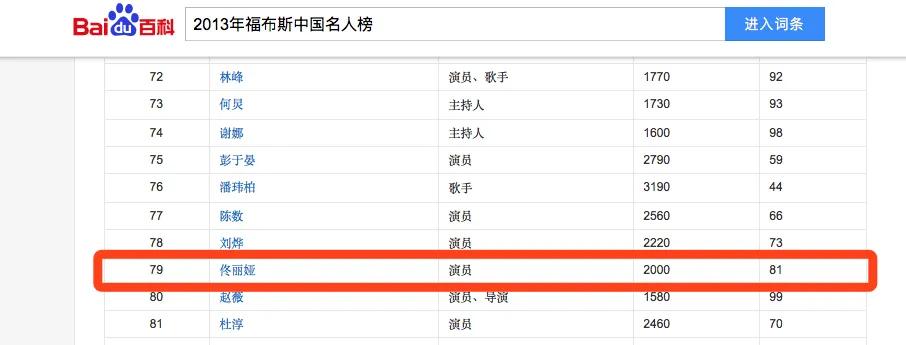 涅槃重生佟丽娅：曾婚内被烫烟疤，今身价上亿坐拥千平豪华庄园