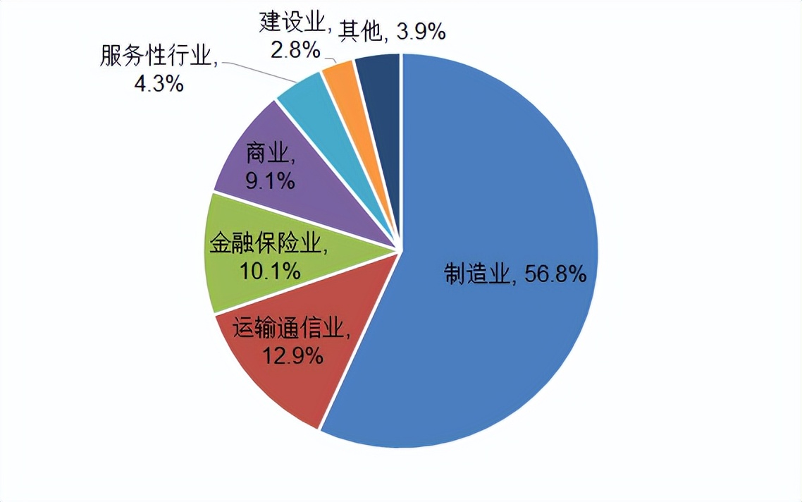最近中国国际股市如何了,中国股市目前的状态和发展趋势