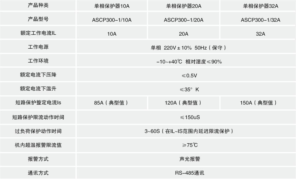商场及商铺所有火灾隐患都有哪些,宿州商铺突发火灾消防紧急救援