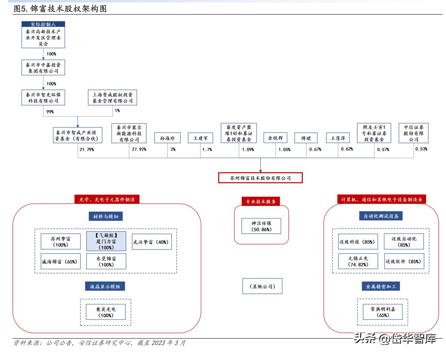 锦富技术光伏封装工艺的市场前景,锦富技术光伏封装试验线