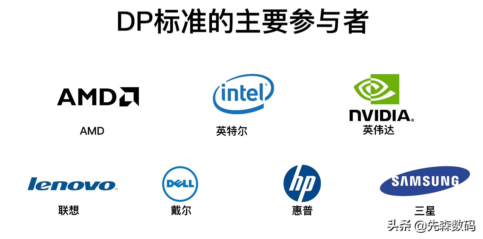 dp线和hdmi接口是同一个吗,dp连接线和hdmi哪个好