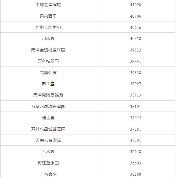 天津前十年房价走势,天津房价全国房价排名