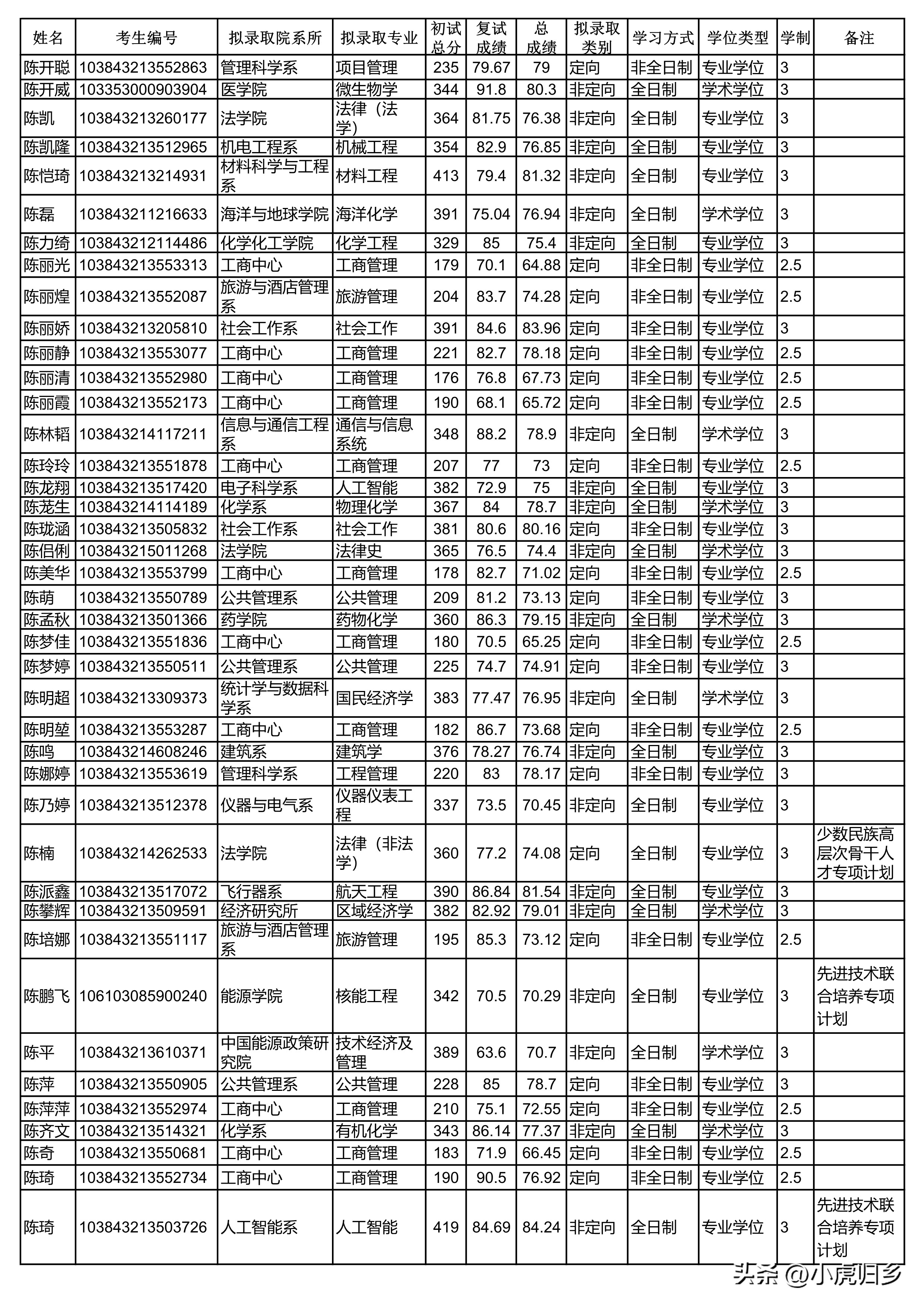 厦门大学2023年硕士研究生拟录取名单（统考生）