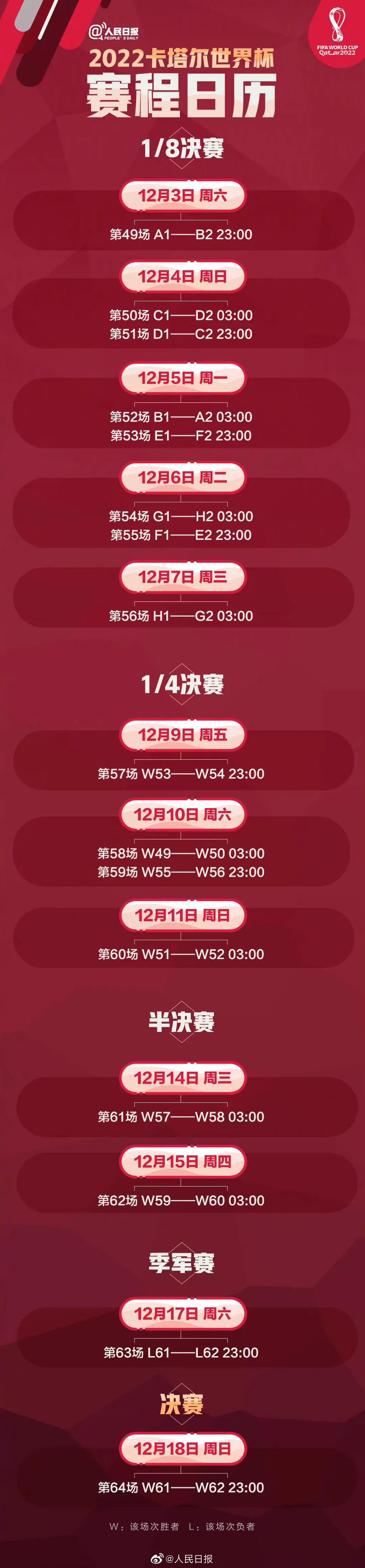 2022卡塔尔世界杯比赛日程表图片,2022卡塔尔世界杯赛程