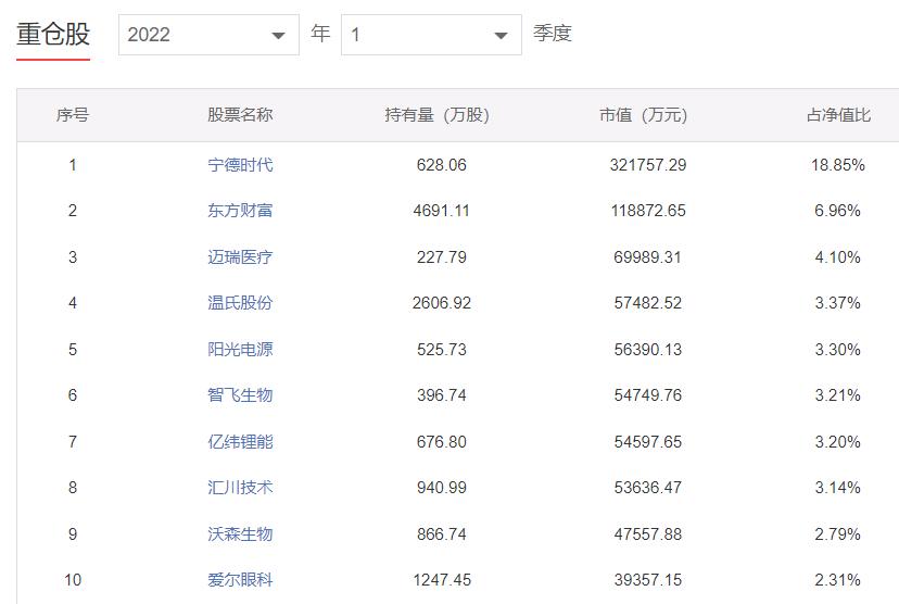 场内指数etf如何设置红利再投资,同花顺买场内etf基金怎么看指数