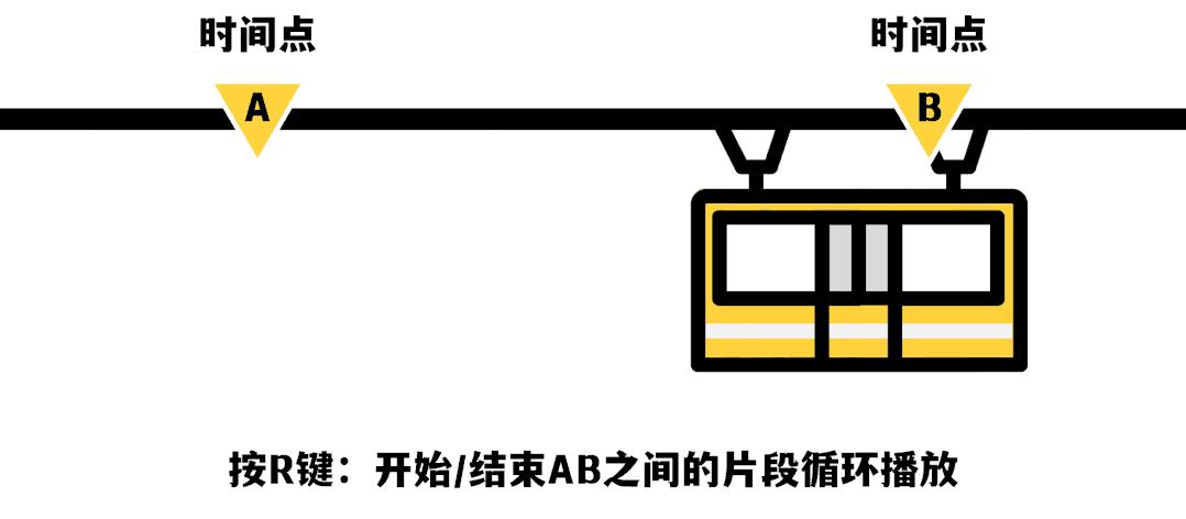 0.07-16倍速,还支持视频片段循环?这个神器,看片儿刷网课必备