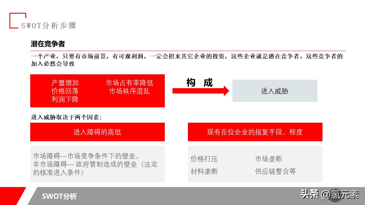 swot分析法ppt教程,swot分析表ppt案例