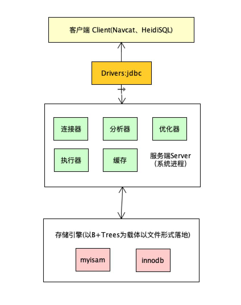 elasticsearch倒排索引详解,elasticsearch索引的基本操作