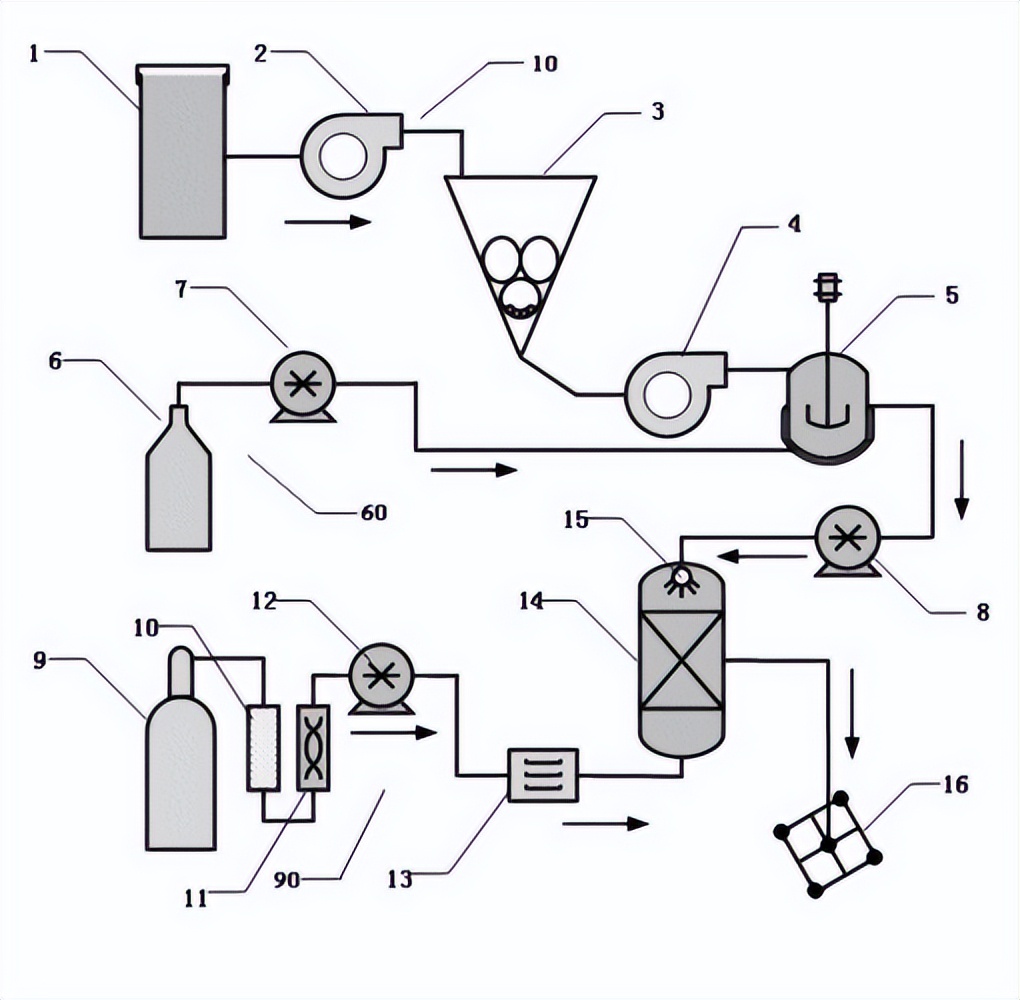 壳聚糖膜的制备流程,壳聚糖制备保鲜膜