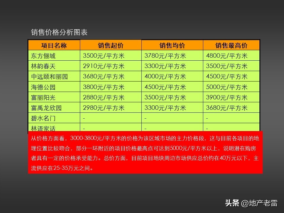 房地产冰雪嘉年华策划方案,温泉山谷地产宣传方案