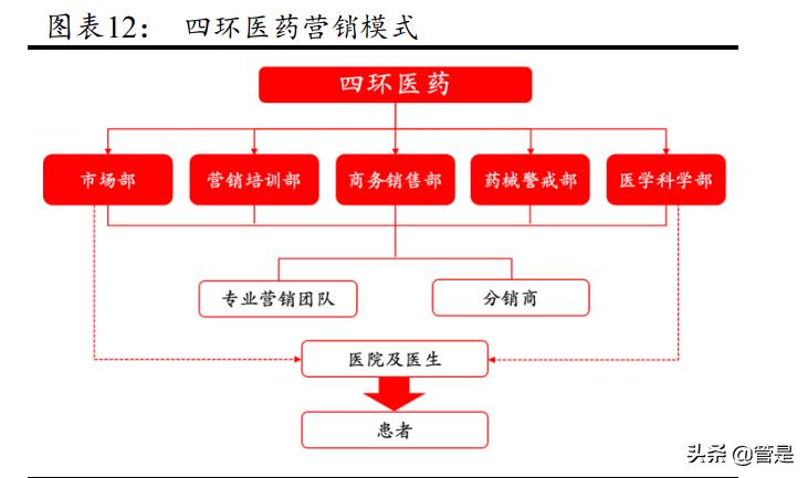 一图看懂四环医药2019全年业绩,四环医药2020年研报