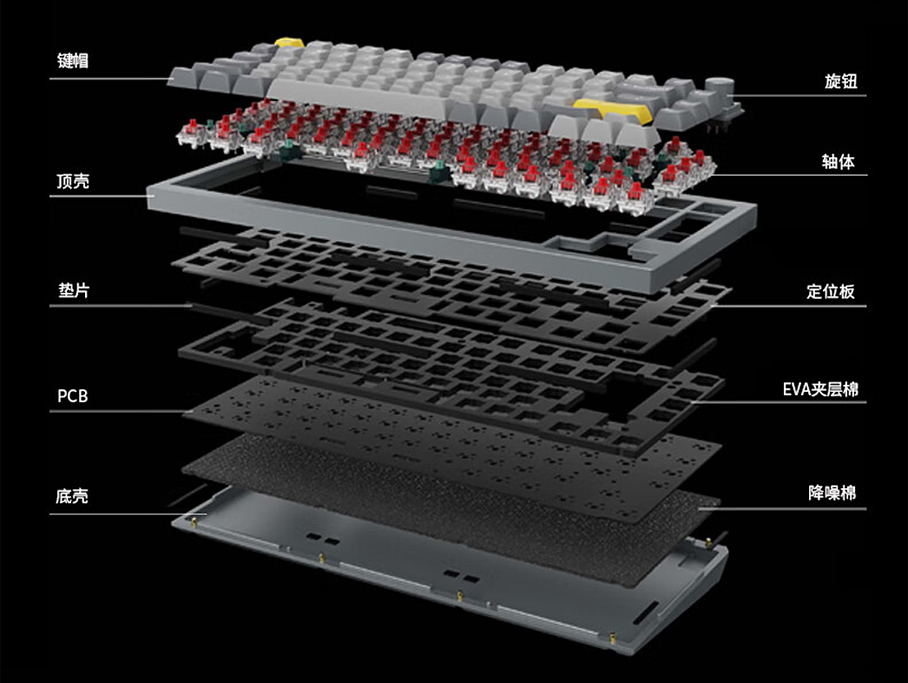 量产gasket键盘值得买吗,手感最好的gasket键盘