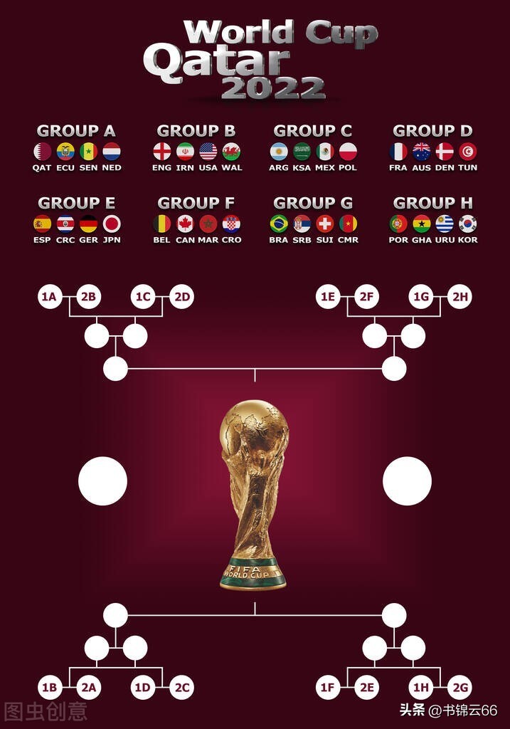 快来看世界杯,又见球赛动态