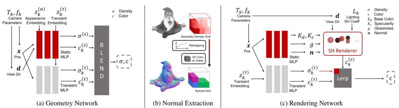 3张图片生成一个手办3D模型!华人博士提出新模型NeROIC,更真实