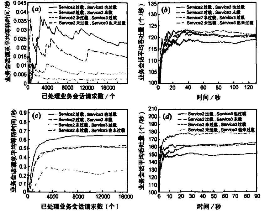 缓存穿透问题解决方案,缓存三大问题及解决方案
