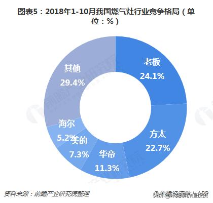 高端厨电第一品牌老板电器,厨电行业最具影响力十大品牌