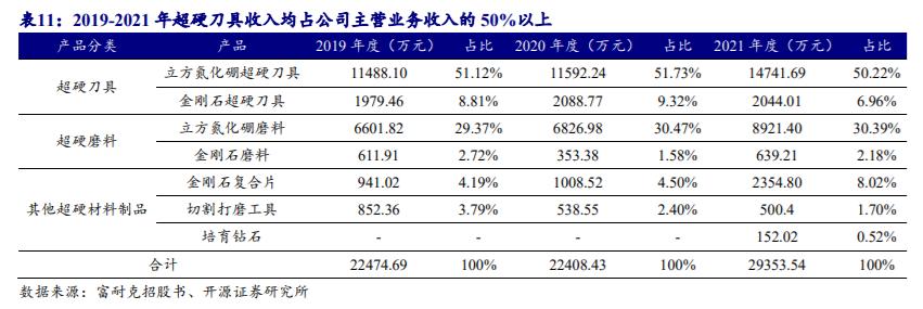 机床加工最新刀具,工业刀具行业