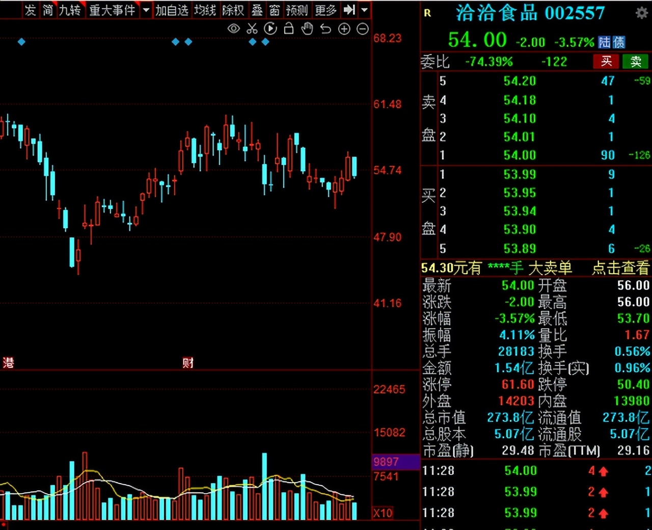 a股关注哪些龙头,a股vr公司