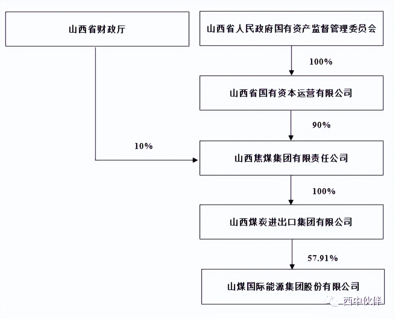 山煤国际23年年报会不会下滑,山煤国际2022分红时间