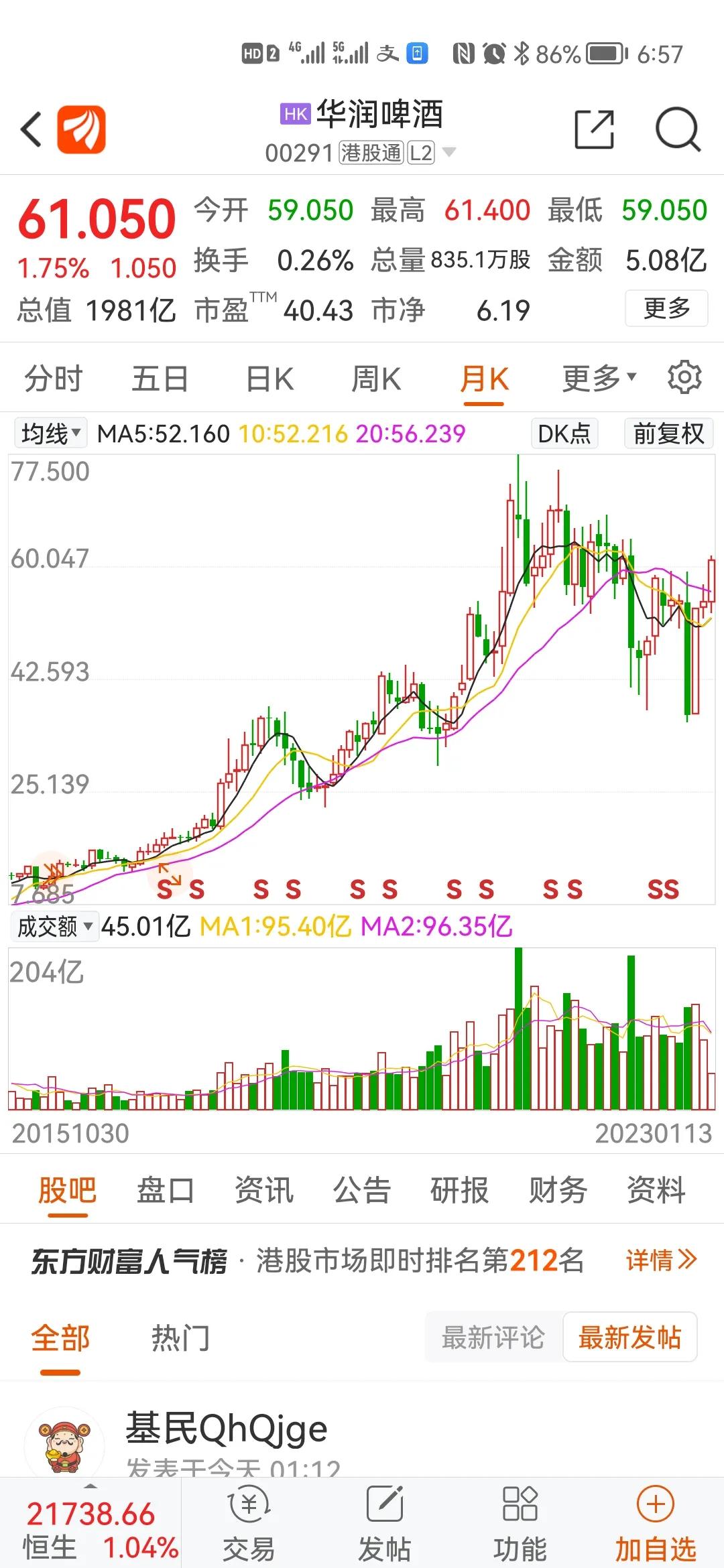 恒生指数股票实情,恒生指数成分股调整时间表