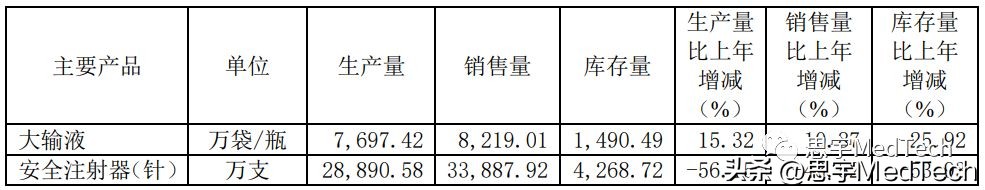 济民医疗扭亏为盈,济民医疗4季业绩预测