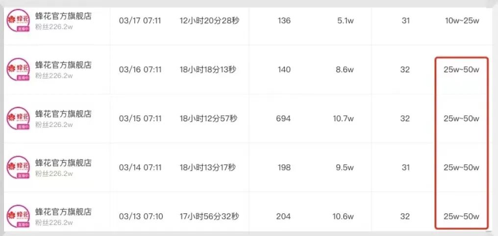秒出100万！认养丫丫们背后，他们竟是最大赢家？
