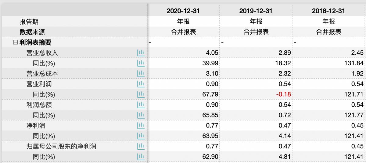 唯万密封是做什么的,唯万密封