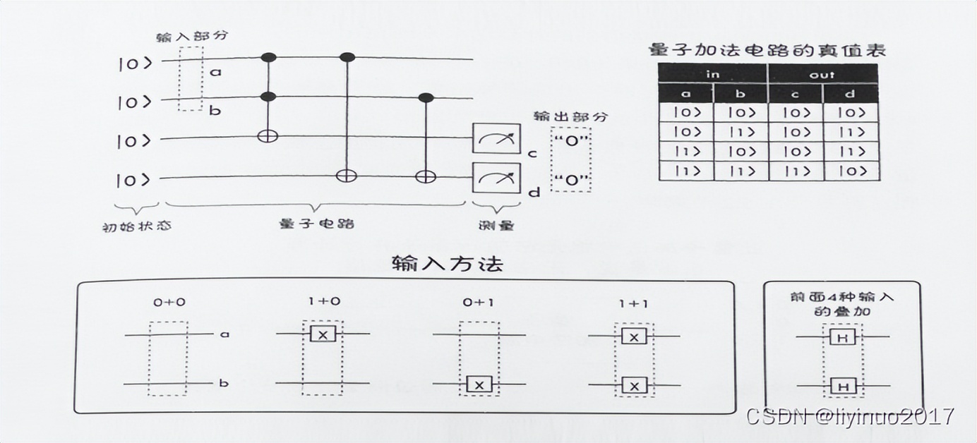 量子计算机与传统计算机的区别,量子计算机和经典计算机的区别