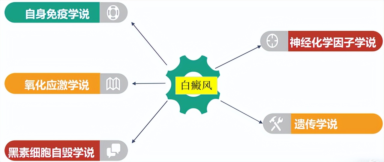 皮肤色素减退和白癜风有什么区别,白癜风是不是色素性皮肤病