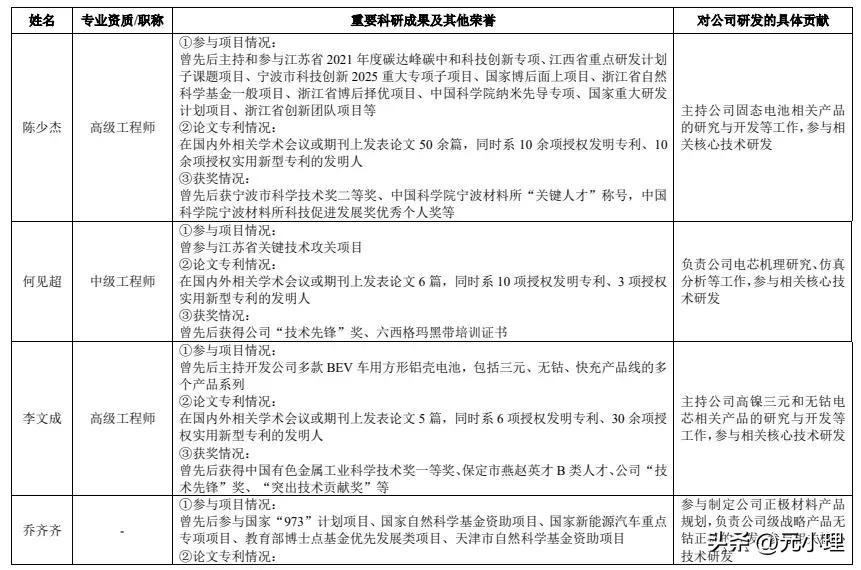 蜂巢能源是上市公司,蜂巢能源ipo申请