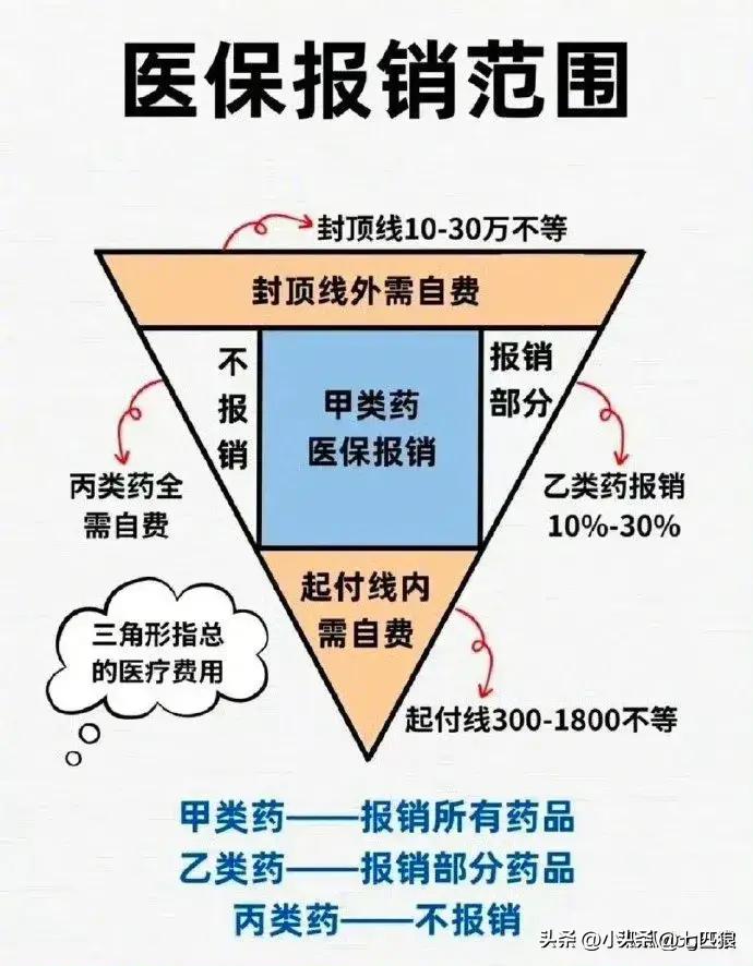 什么是医保已实时结算,医保报销都有哪些
