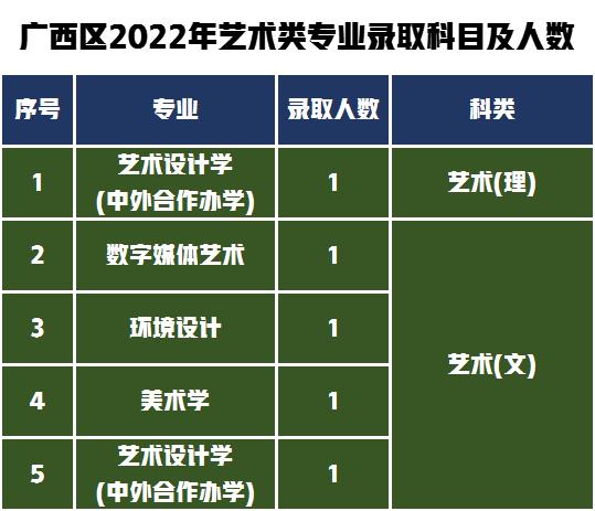 湖南第一师范2020艺术生录取线,2022年湖南师范大学考研分数线