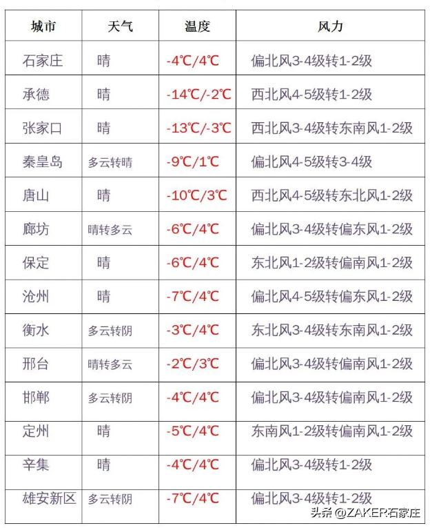早新闻1.31|退役军人高考加分政策来了;河北省成人高考(延考)公告发布;石家庄8家入选省级旅游休闲街区