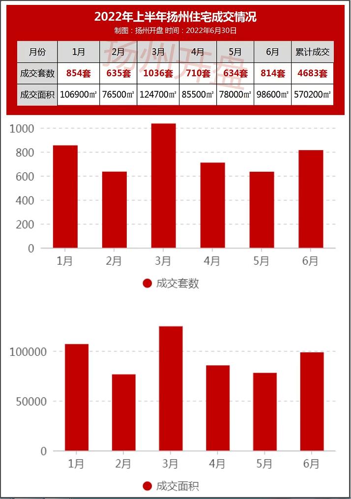 扬州商业房下跌最惨名单,扬州楼市近3年走势图