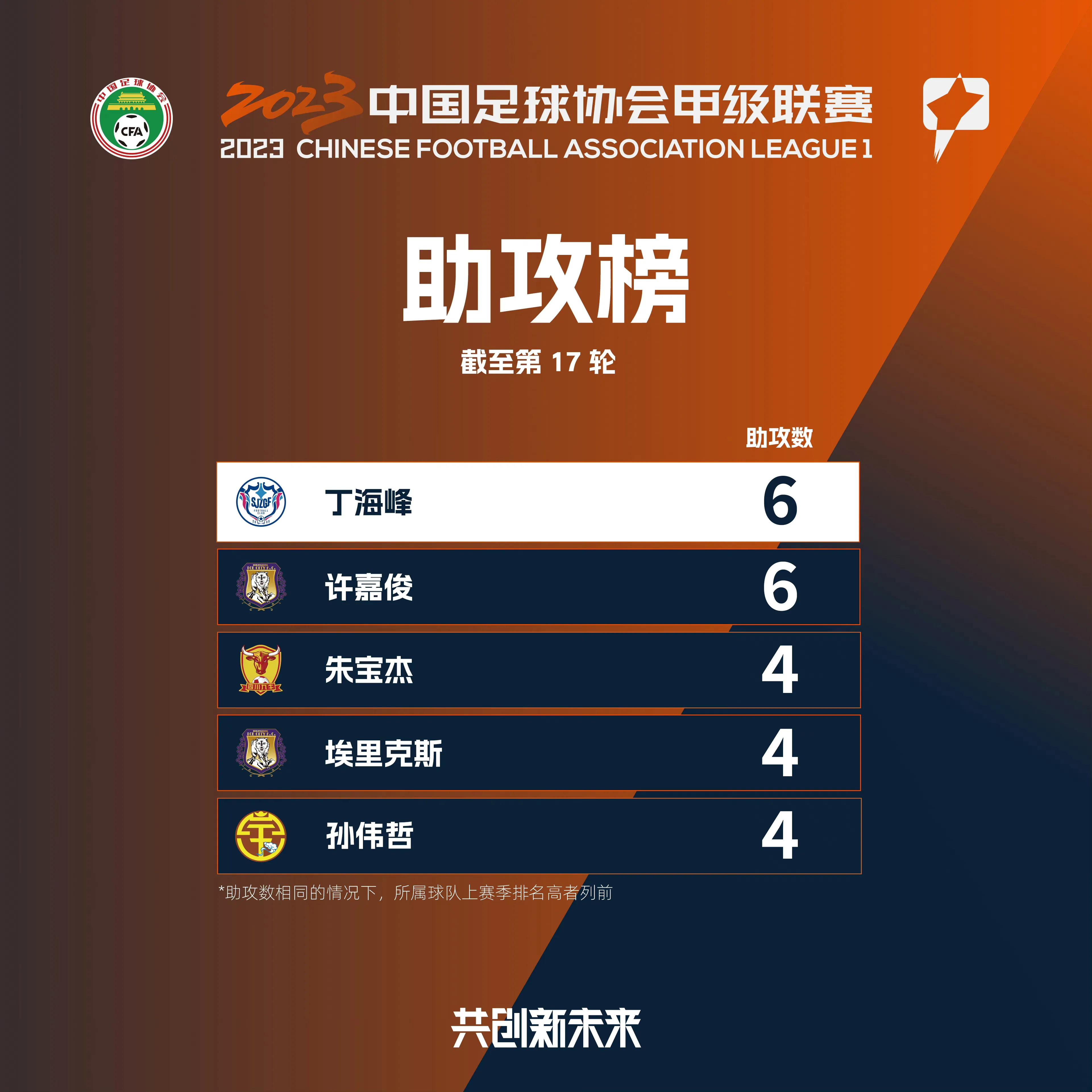 中甲战报0:2告负下阶段再战斗,中甲战报大连