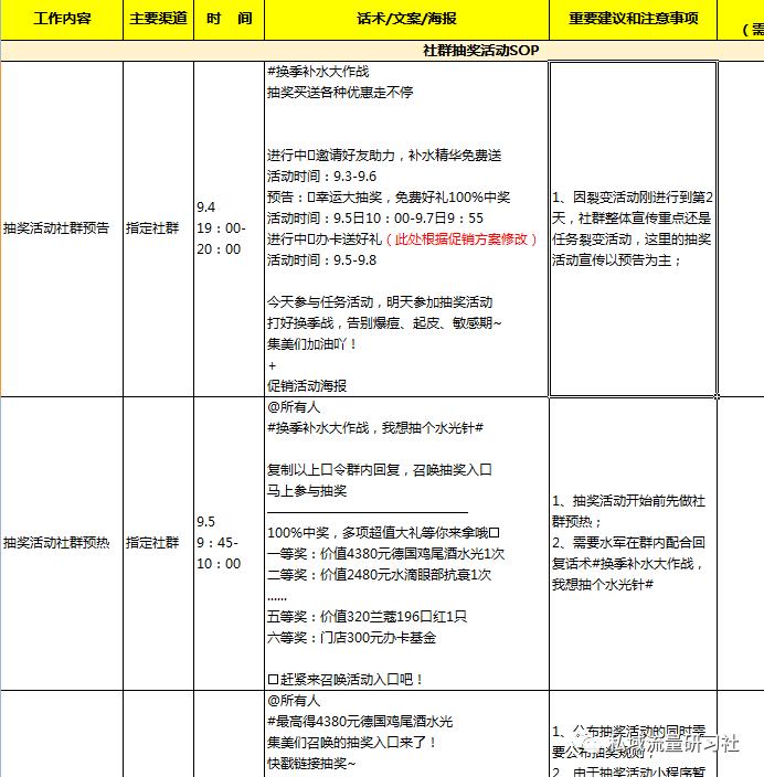 社群运营sop动作和话术,私域新客sop话术
